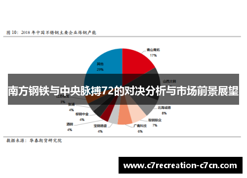 南方钢铁与中央脉搏72的对决分析与市场前景展望